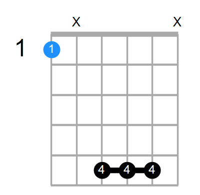 Fmaj7sus2 Chord